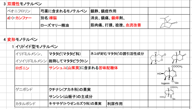 JAMHA パーバルプラクティショナー対策 要点のまとめ方