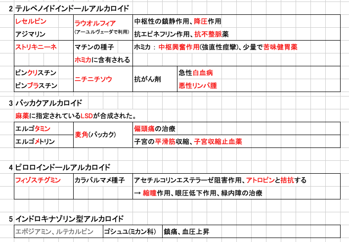 JAMHA パーバルプラクティショナー対策 要点のまとめ方 類似成分はまとめて覚える