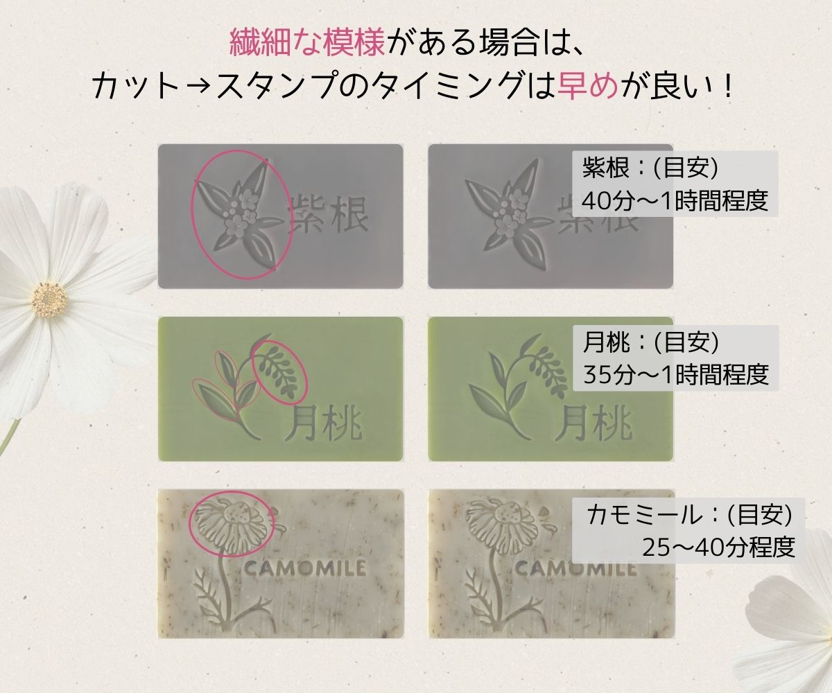 石けんスタンプを押すタイミング 繊細な模様がある場合はカット後、早めにスタンプすると良い
